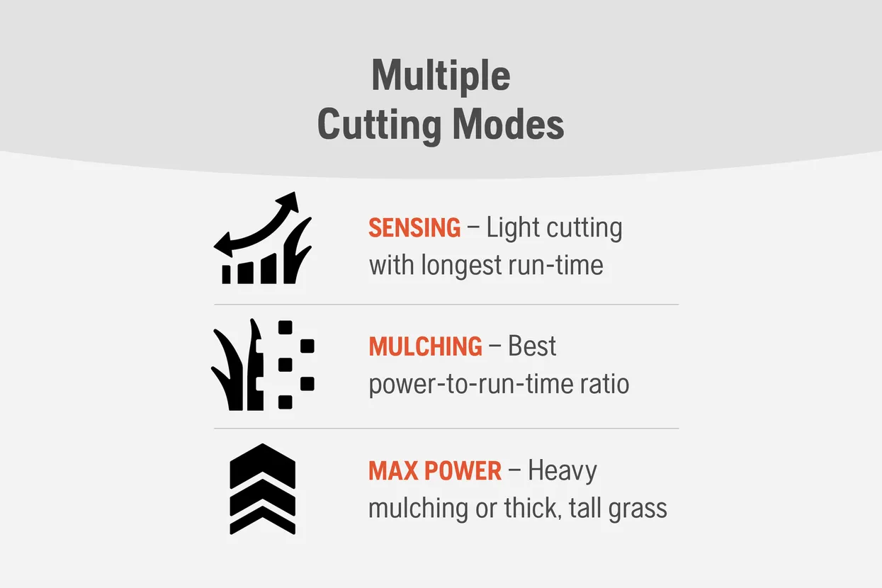 Husqvarna Lawn Xpert LE-322R (battery and charger included)